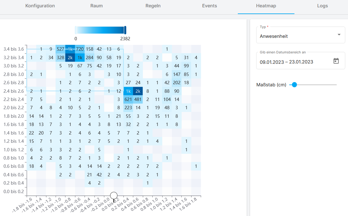 PureLife Cloud Heatmap